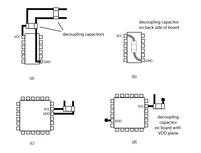 LearnEMC Decoupling for Boards without Power Planes