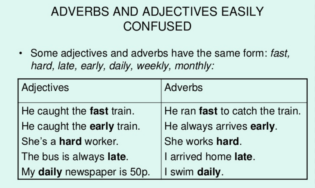Adjective or Adverbs? Learn English 100