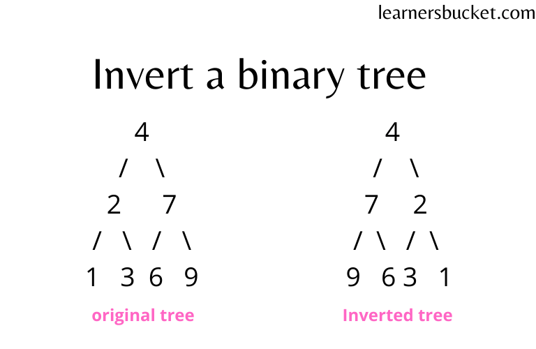 invert binary tree python Sharonda Danielson