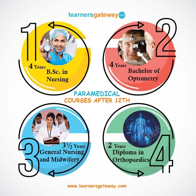 Top Paramedical Courses List After 12th Admission 2021, Fees, Salary