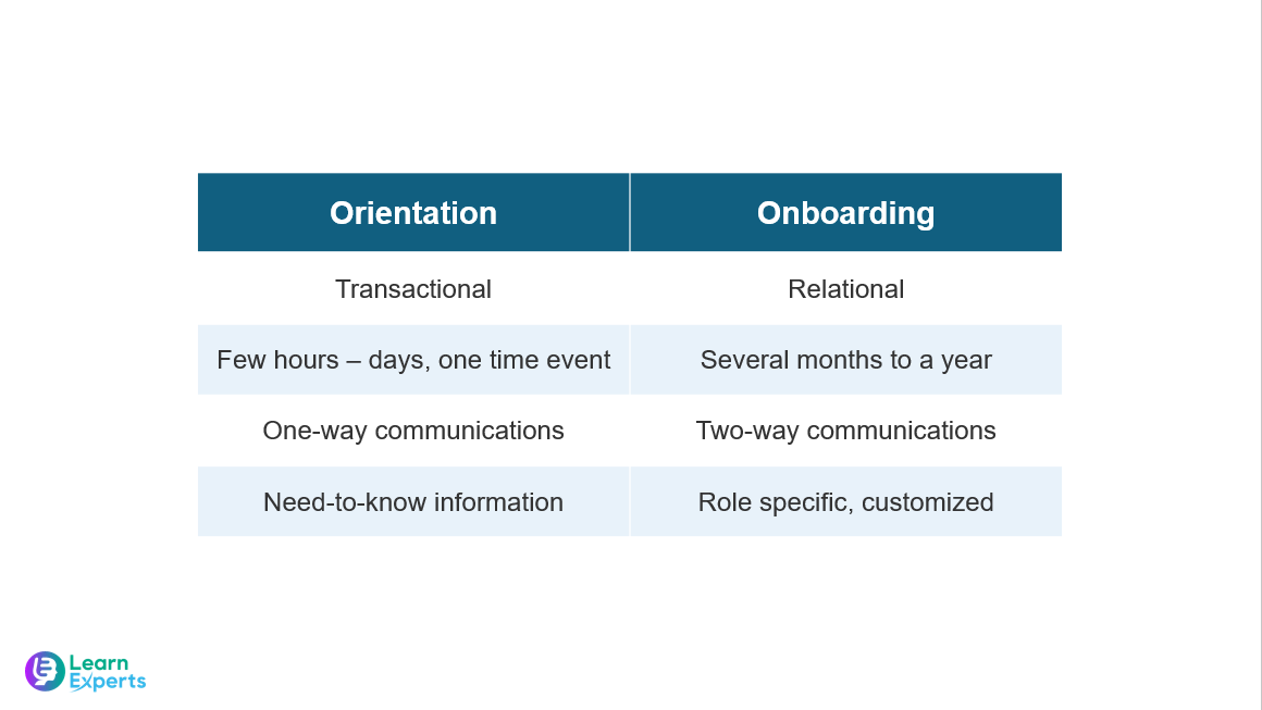 How to Build an Effective Employee Onboarding Program inar LearnExperts