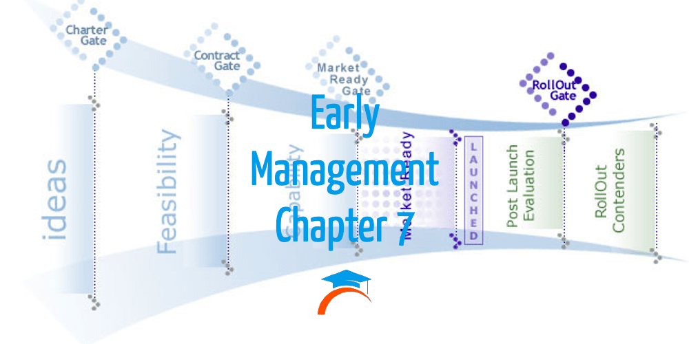 Early Management Affordable Online Education