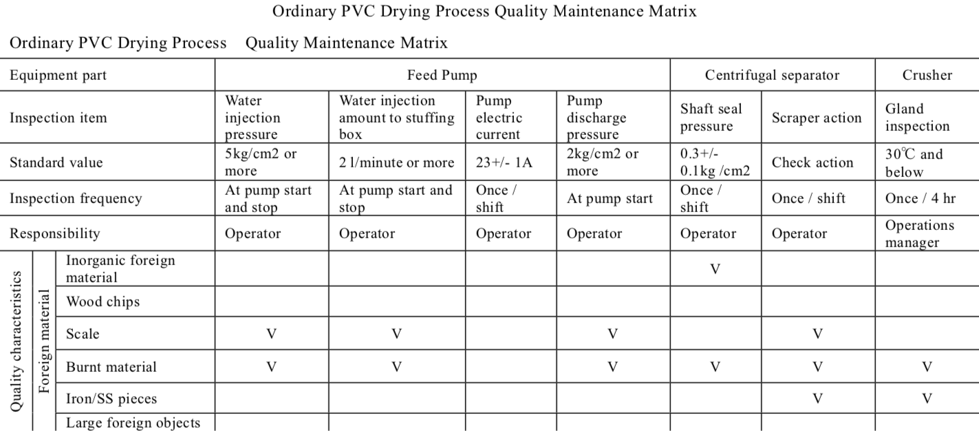Developing Quality Maintenance. 10Step Procedure Continuously