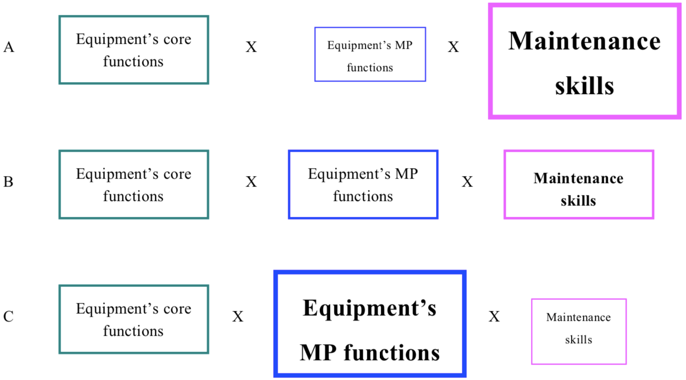What is “MP Design”? Enhancing Your Business Performance