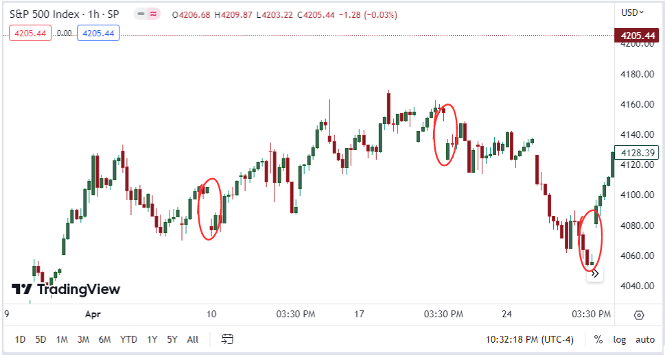 Is The Forex Market Open On Thanksgiving Day? (What To Expect
