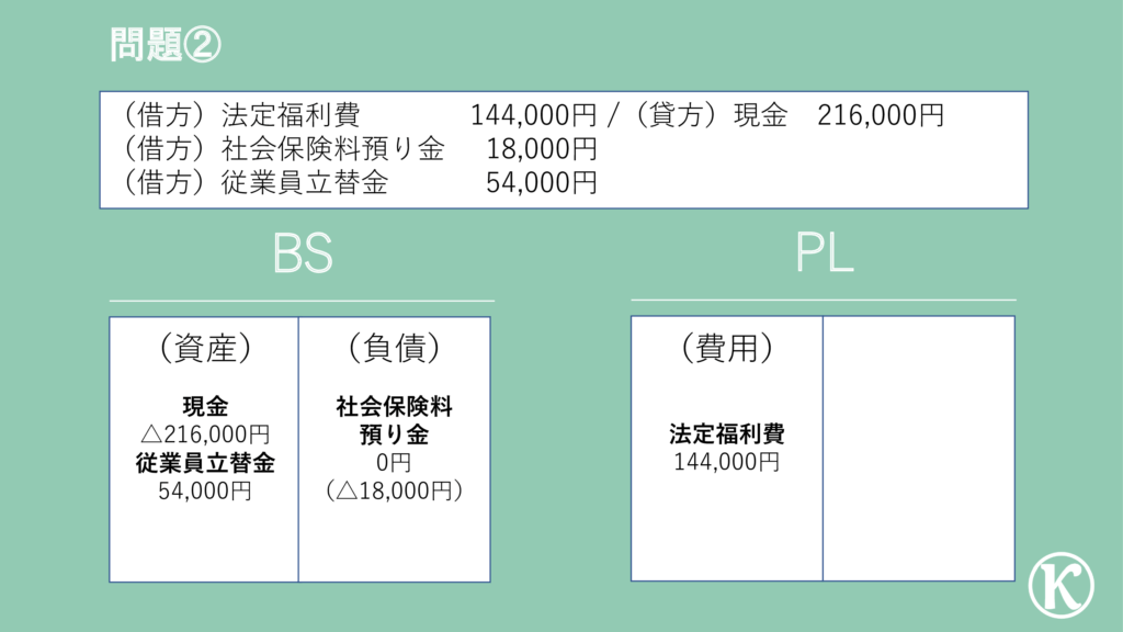 【簿記3級】会社運営に関する仕訳：給与編（社会保険・所得税・旅費交通費） Kazublog