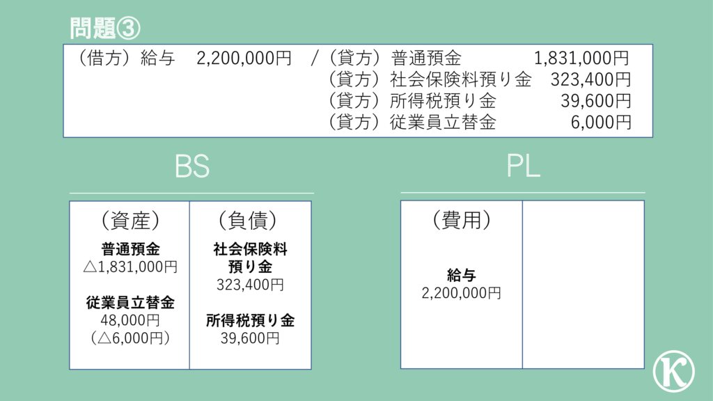 【簿記3級】会社運営に関する仕訳：給与編（社会保険・所得税・旅費交通費） Kazublog