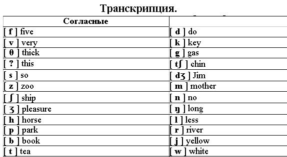 Онлайн транскрипция английских слов