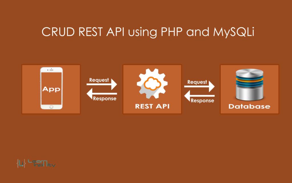 CRUD REST API using PHP and MySQLi Insert Part 2 Learn Infinity