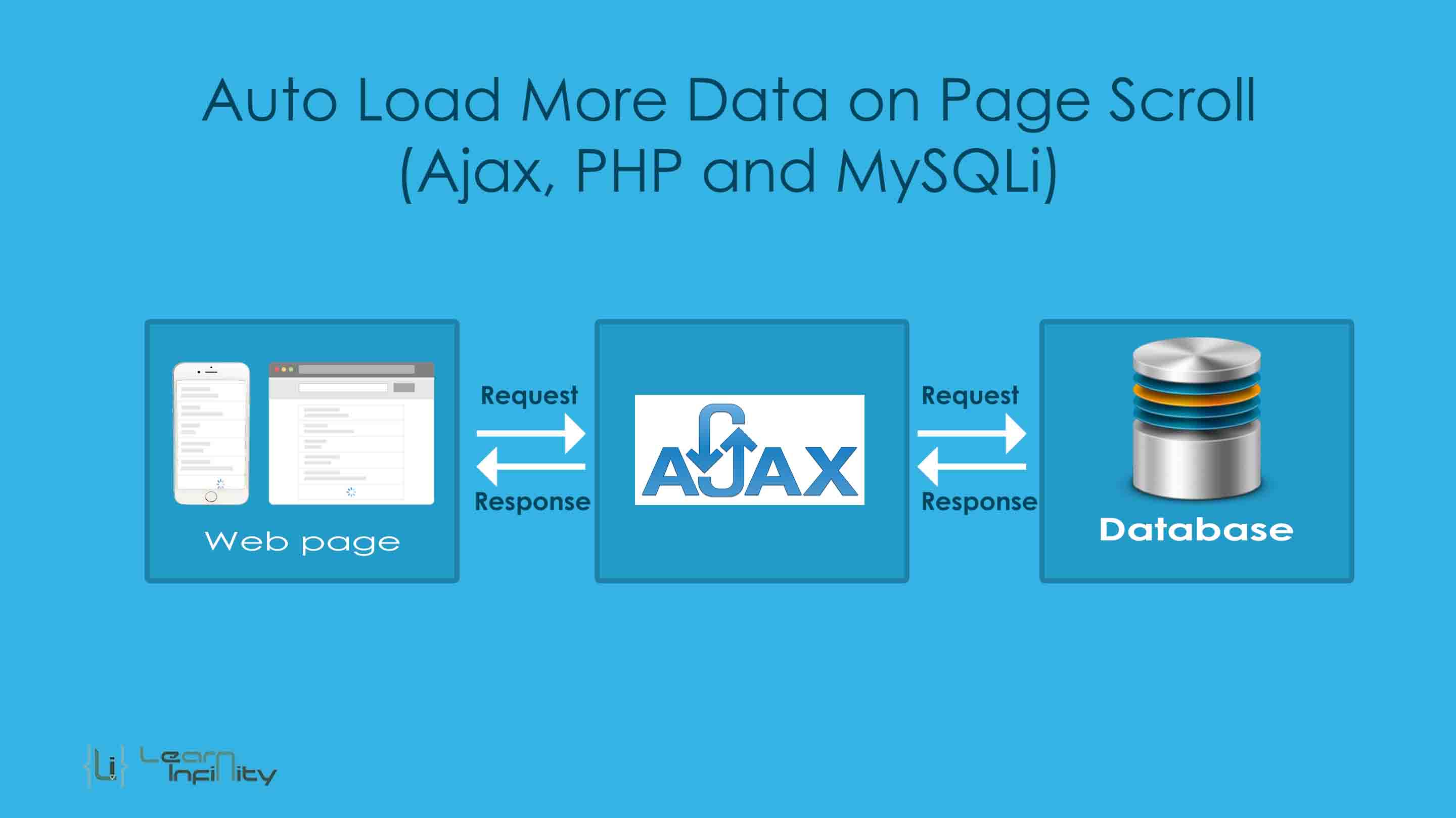 Auto Load More Data on Page Scroll (Ajax, PHP, MySQLi) Learn Infinity