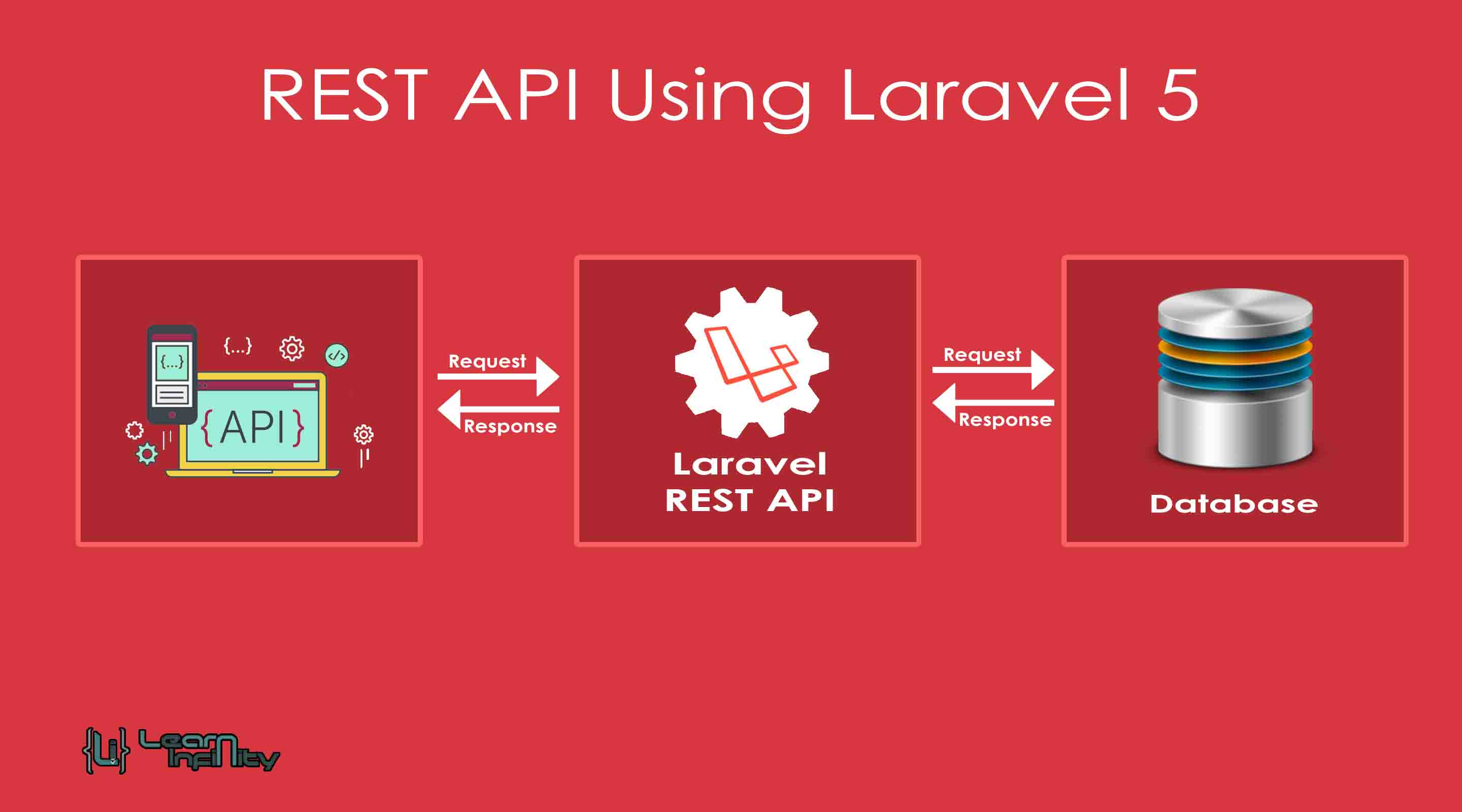 Rest Api Using Laravel 5 Learn Infinity Hot Sex Picture