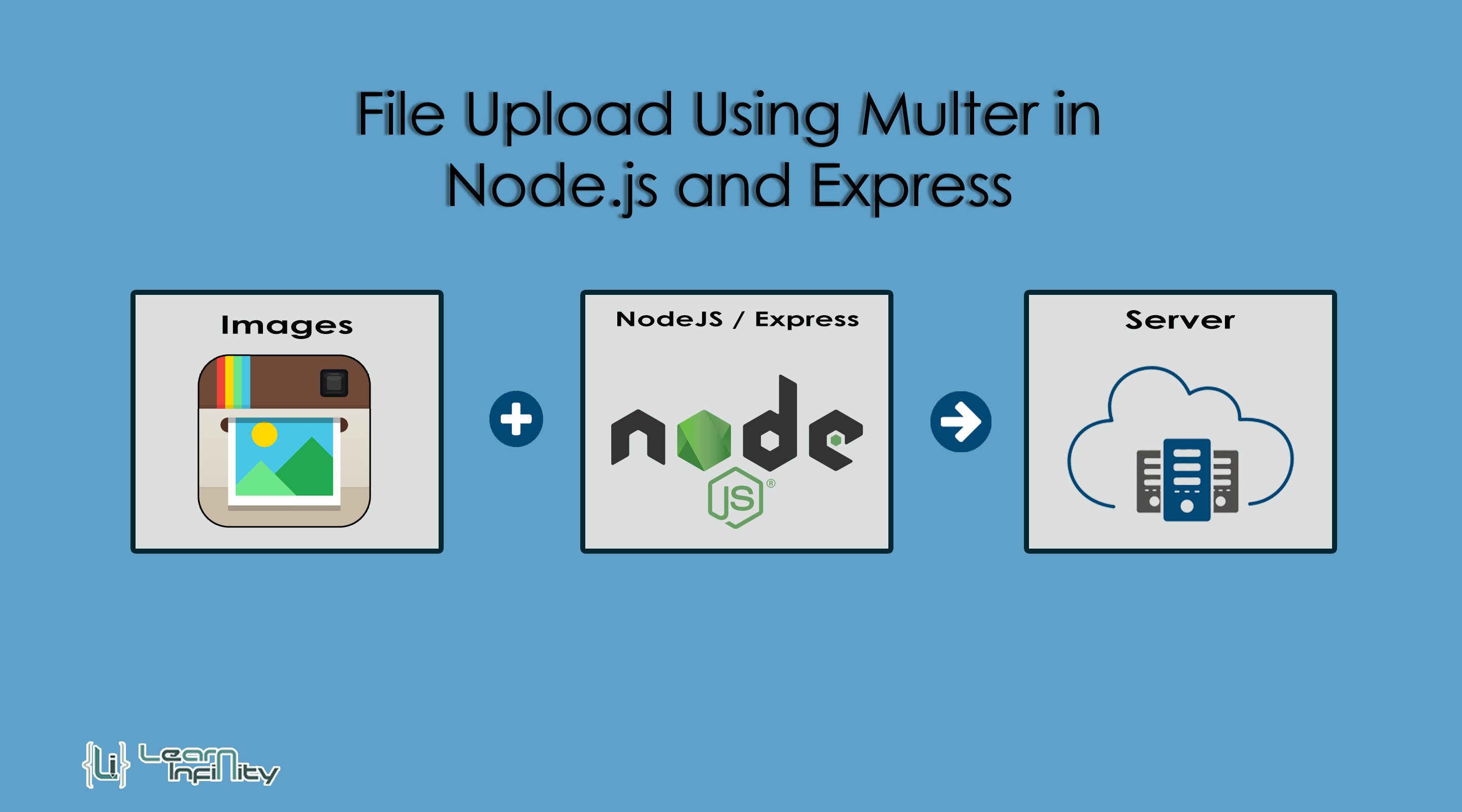 File Upload Using Multer in Node.js and Express Learn Infinity