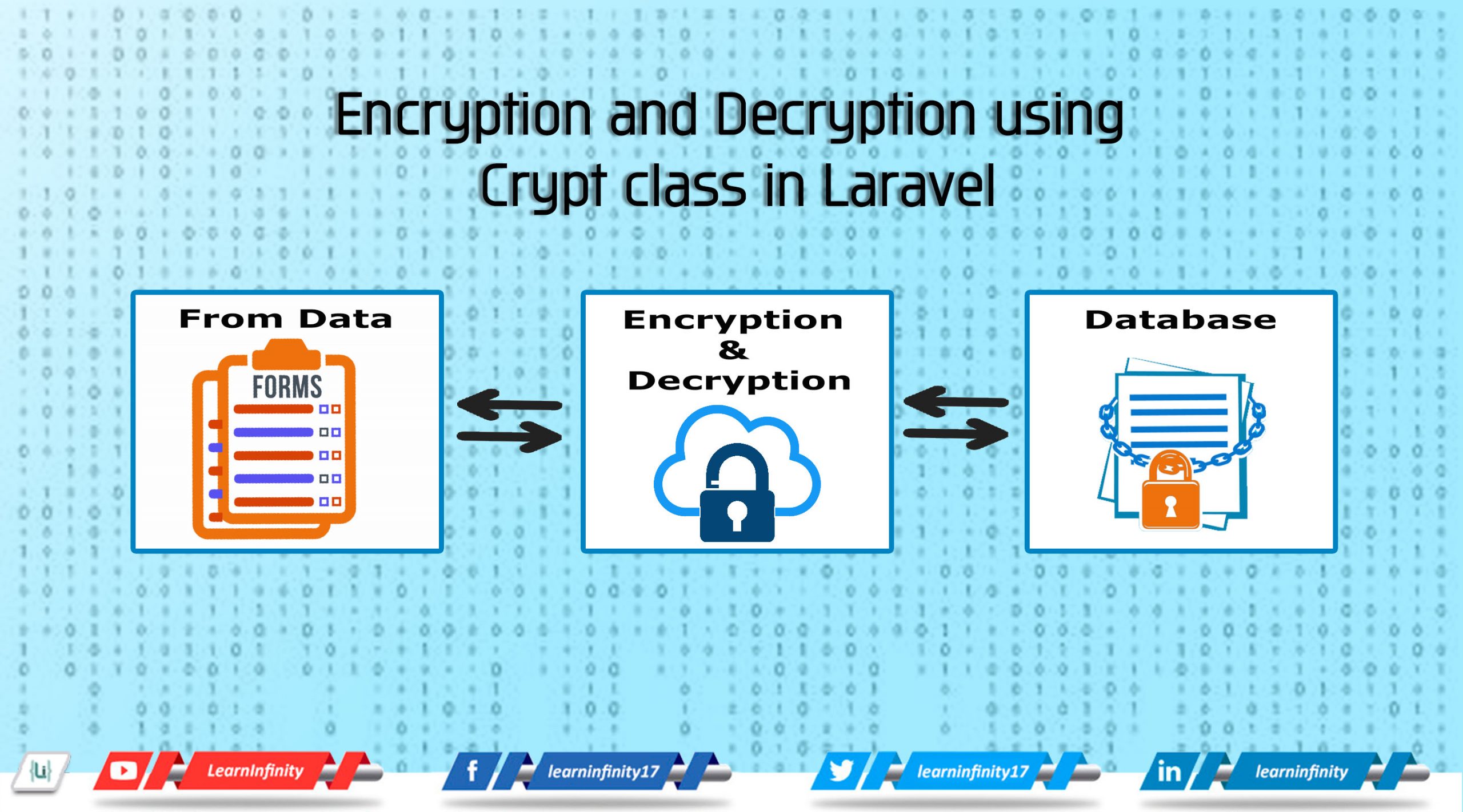 Encryption and Decryption using Crypt class in Laravel Learn Infinity