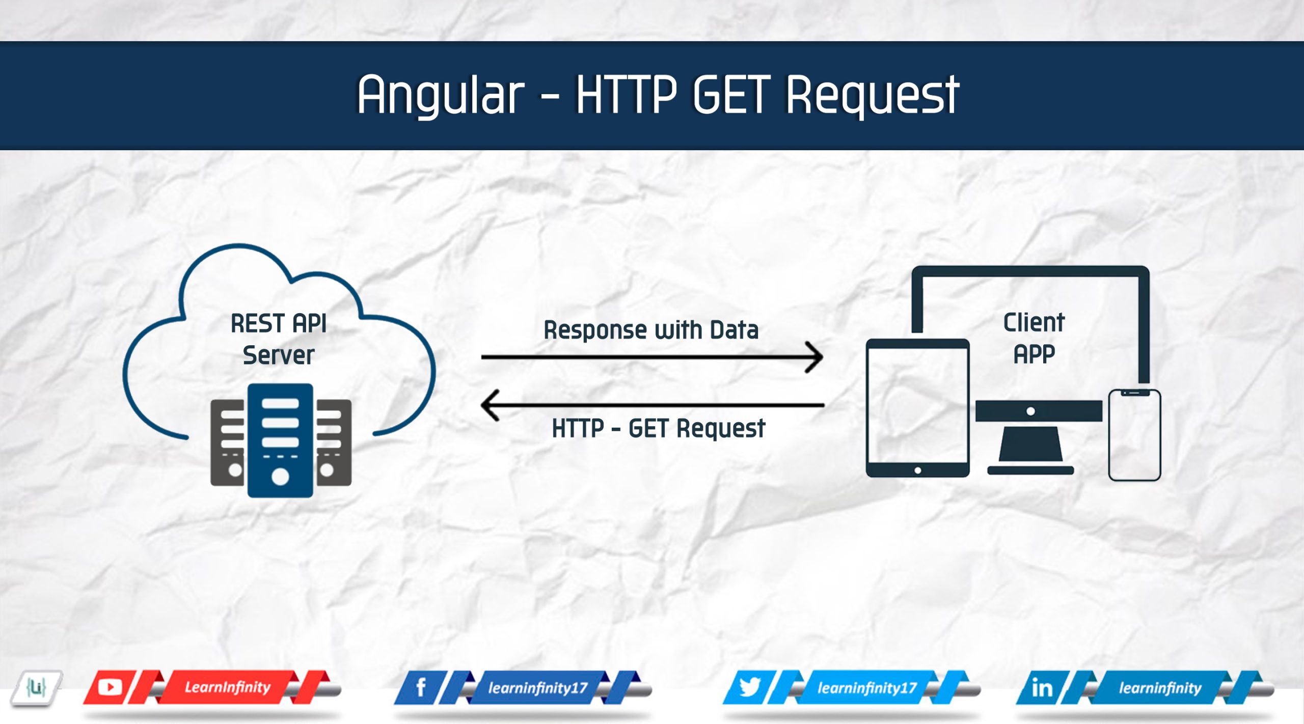 Angular HTTP GET Request Learn Infinity