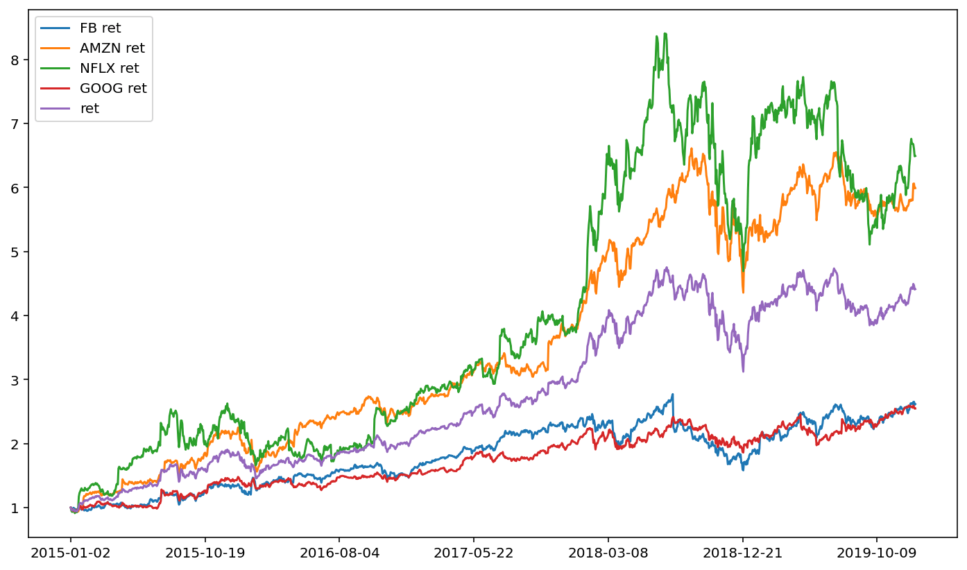 Stock Prices — Financial Modeling and Analytics Using Python