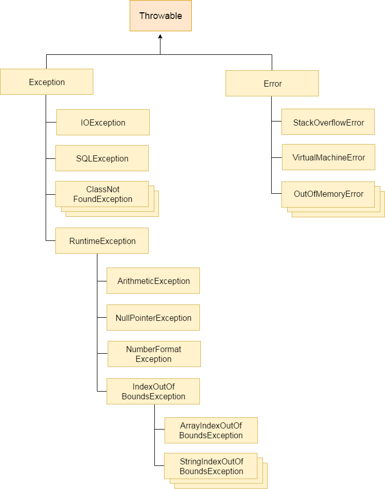 Java Basics javabasics