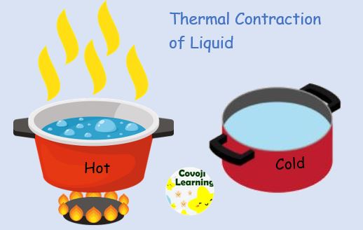 Amusing Thermal Contraction | Covoji Learning