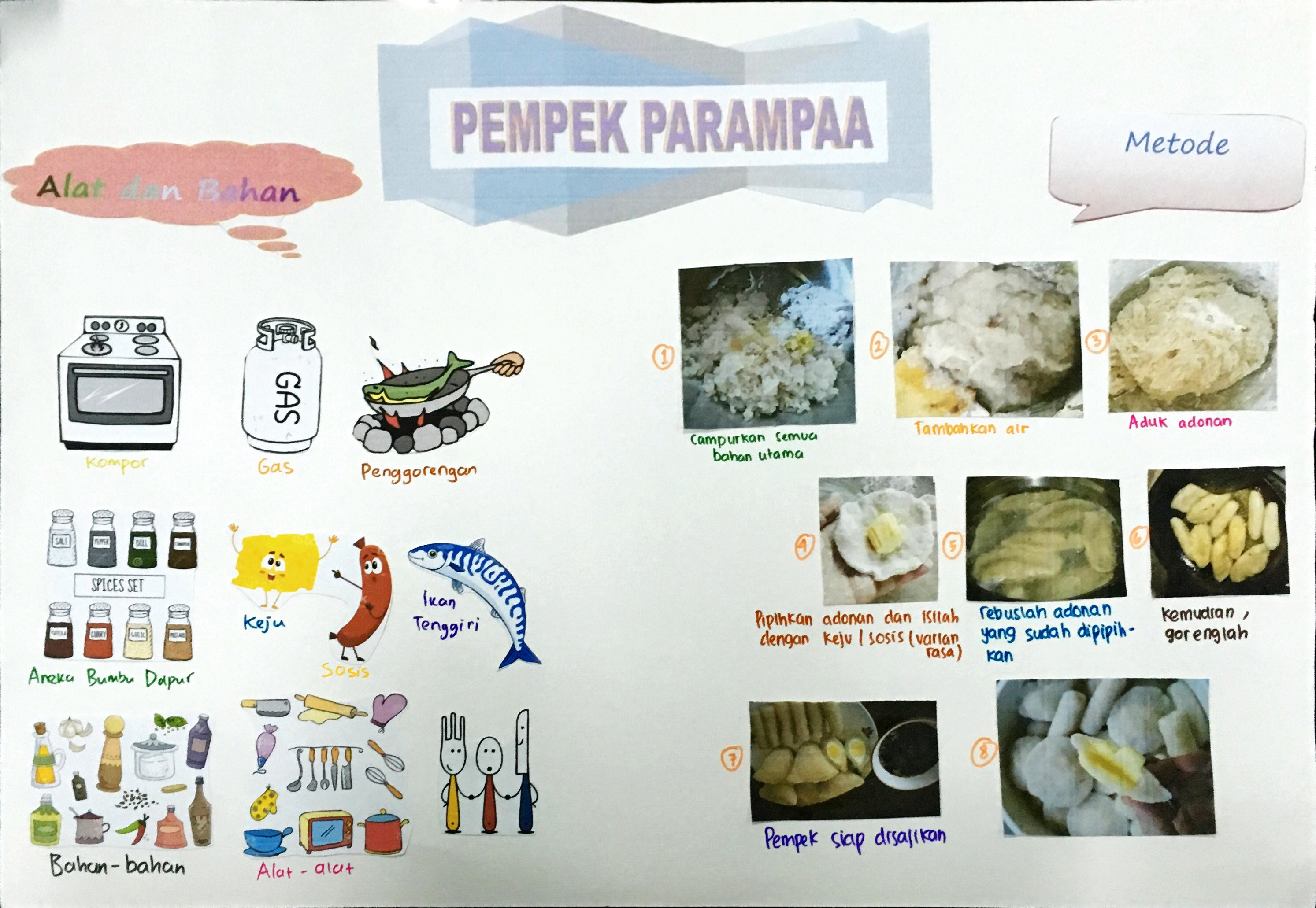Karya Siswa Sistem Pengolahan ICT Learning
