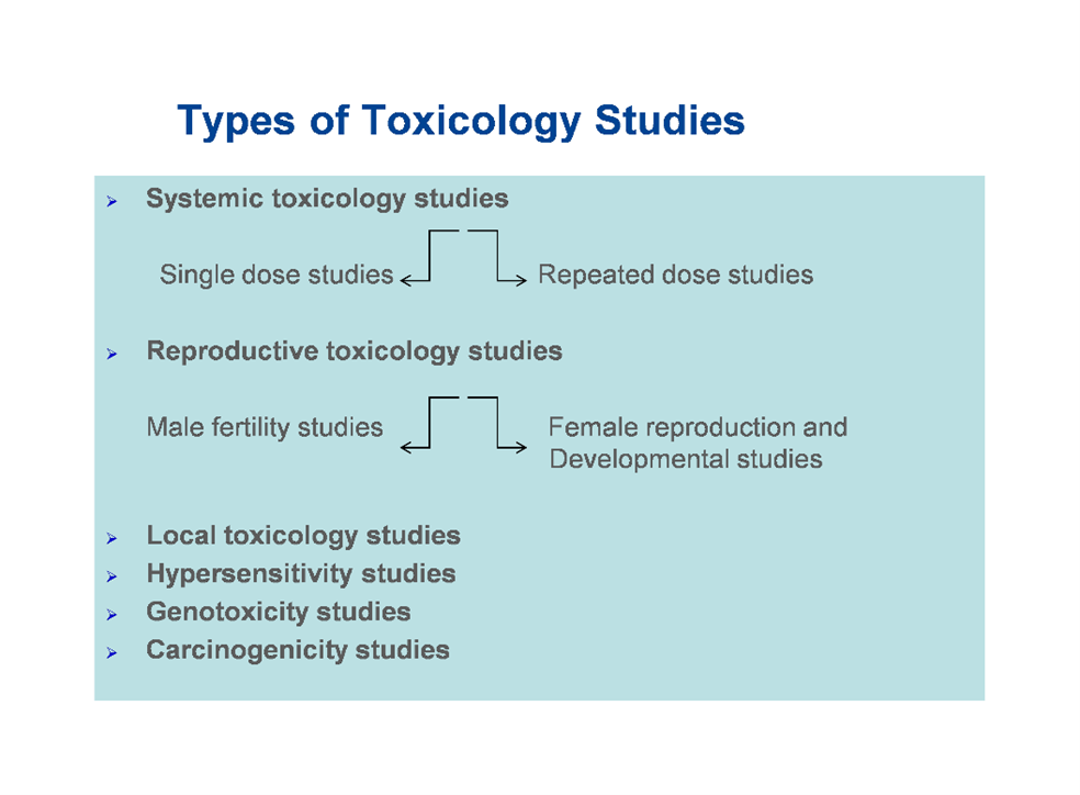 The Predictive Value of NonClinical Testing Toxicology Studies
