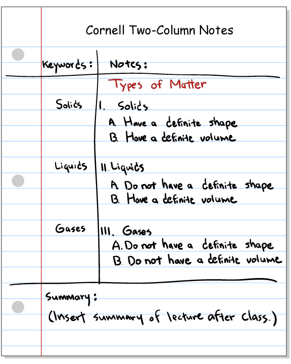 History Note Taking Strategies at Carrie Schuman blog