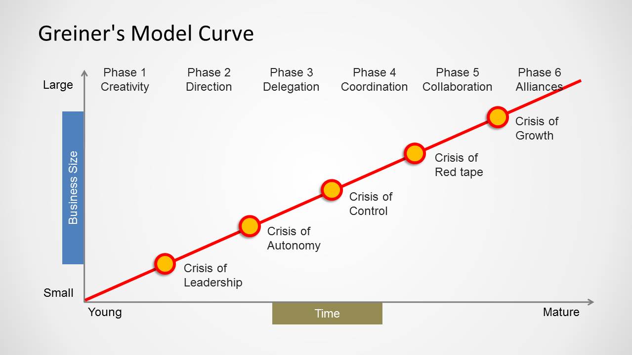 Changing for Good : A Revolutionary Six-Stage Program for.
