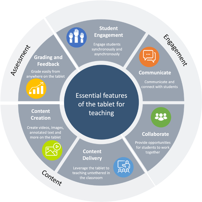 The Benefits of Learning With Colleagues The Case of Teaching With