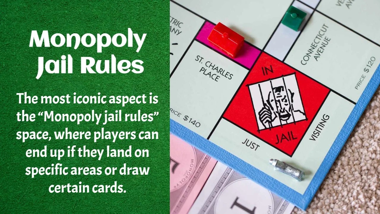 The Monopoly Jail Rules Learning Board Games