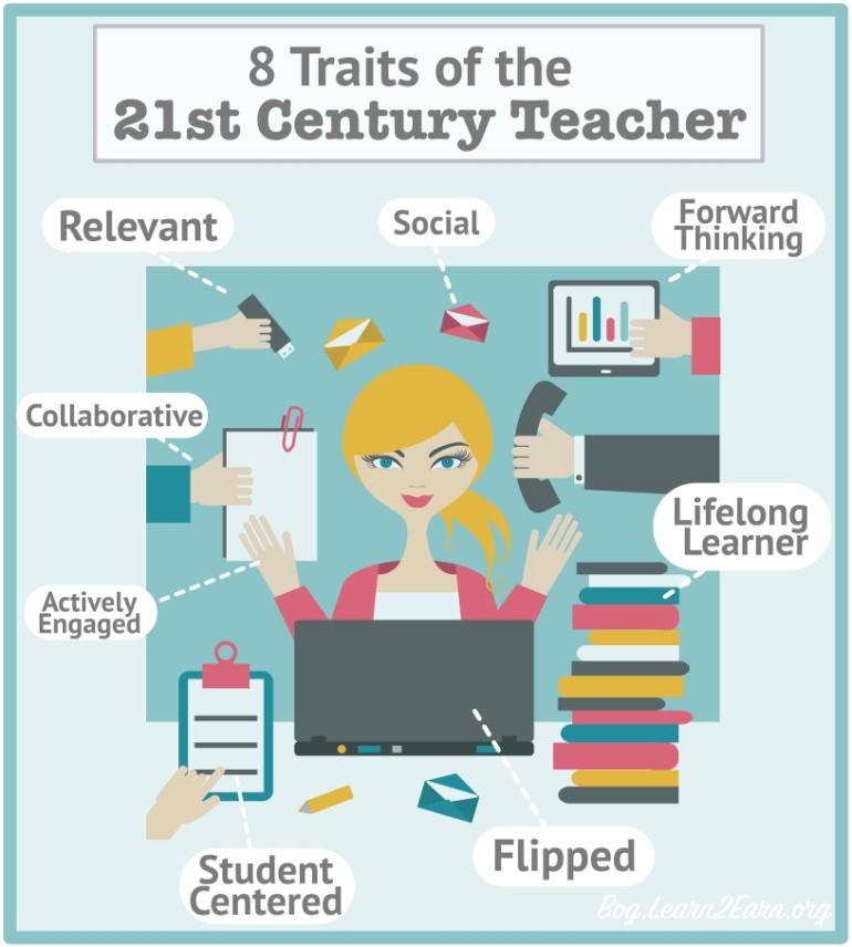 21st century educator’s personality traits learningbydesign2016