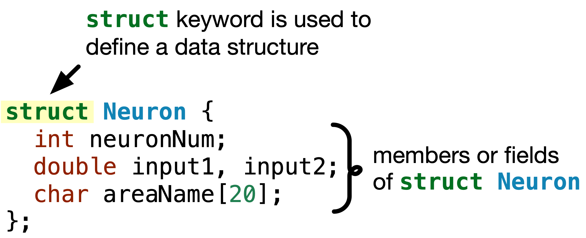 12.1. What are data structures? — Snefru Learning Programming with C