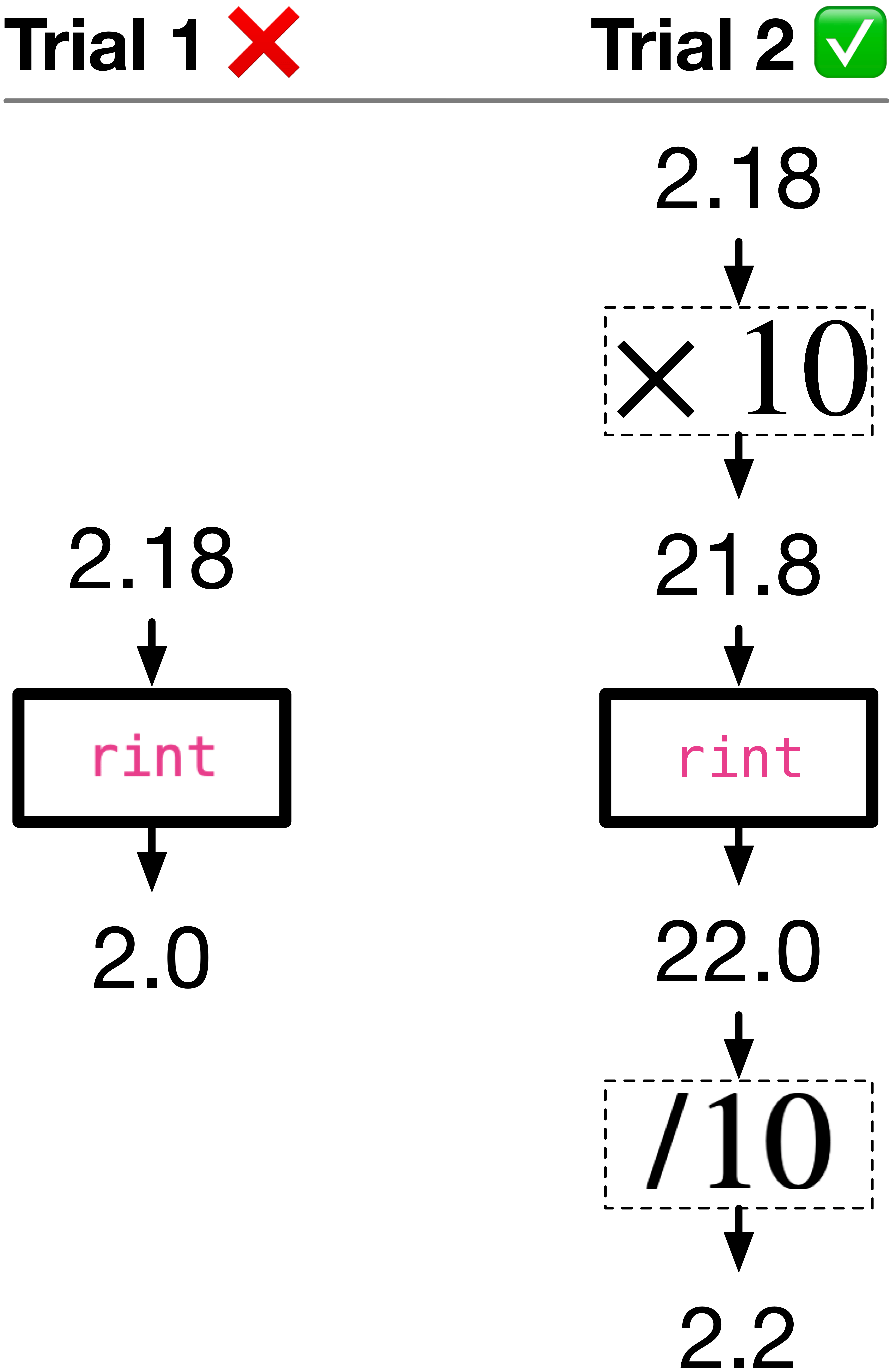 2.4. Math library — Snefru Learning Programming with C