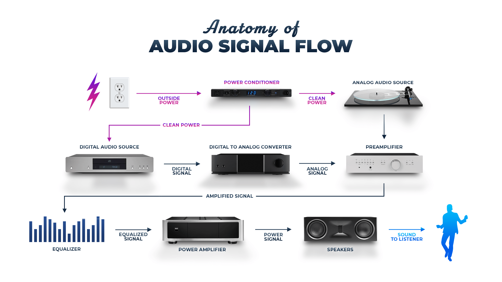 Signal Flow Guide – Audio Advisor Learning Center