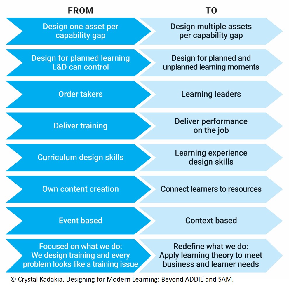 About the Model Learning Cluster Design