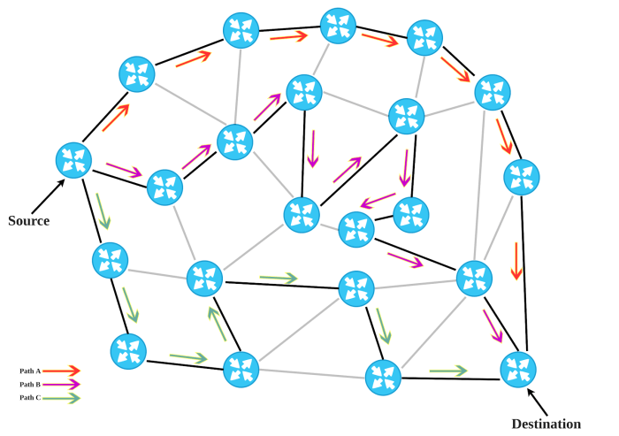 Introduction to Segment Routing Introduction to Segment Routing