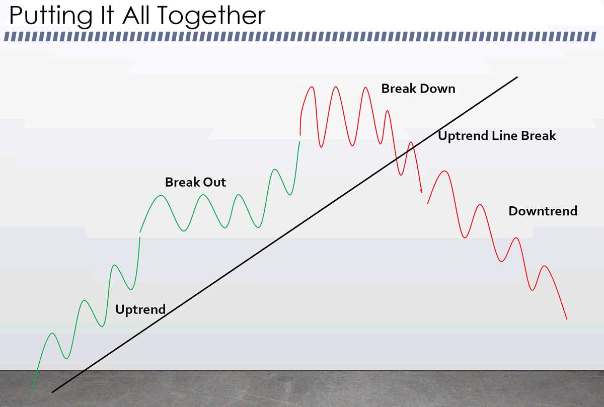 Putting the 4 Stages of Market Development together with the 7 Stock
