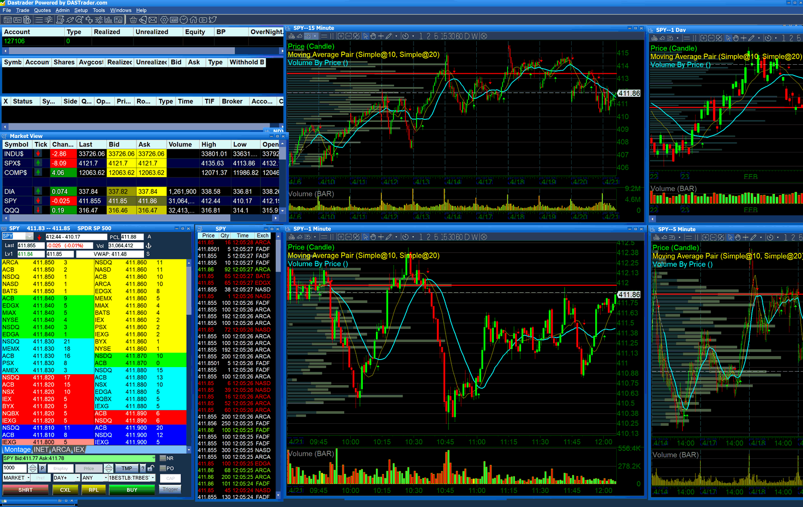 Live DAS Trader Pro Training and Closing Bell Ceremony in NYC