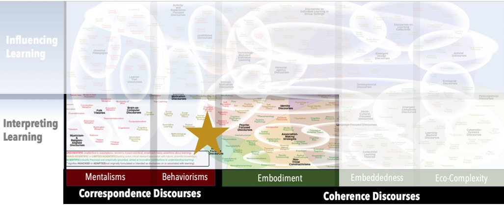 Drives, Needs & Desires Theories Discourses on Learning