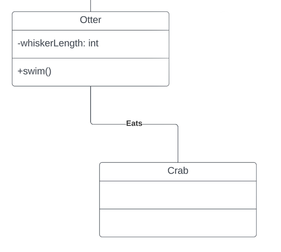 A Beginner’s Guide to UML Class Diagrams – LearningDotNET