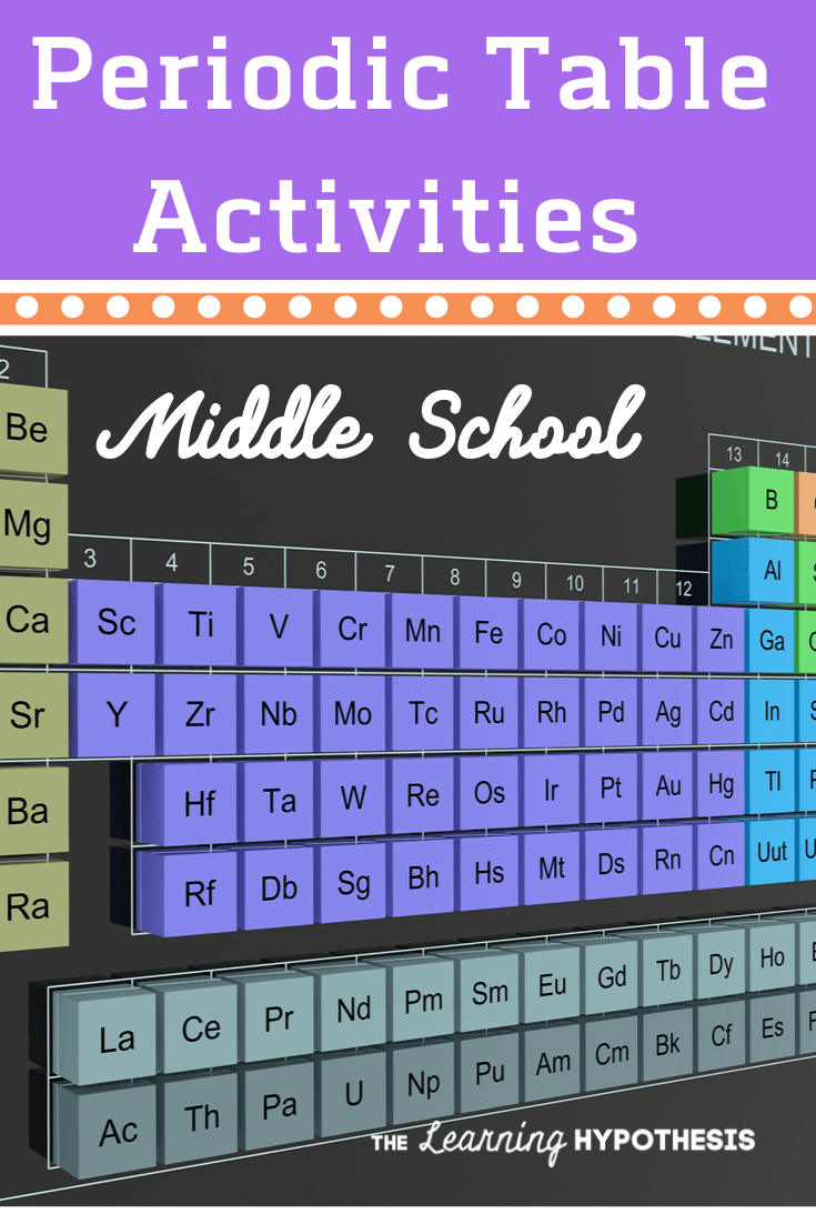 Periodic Table Fun Activities that teach atoms and elements