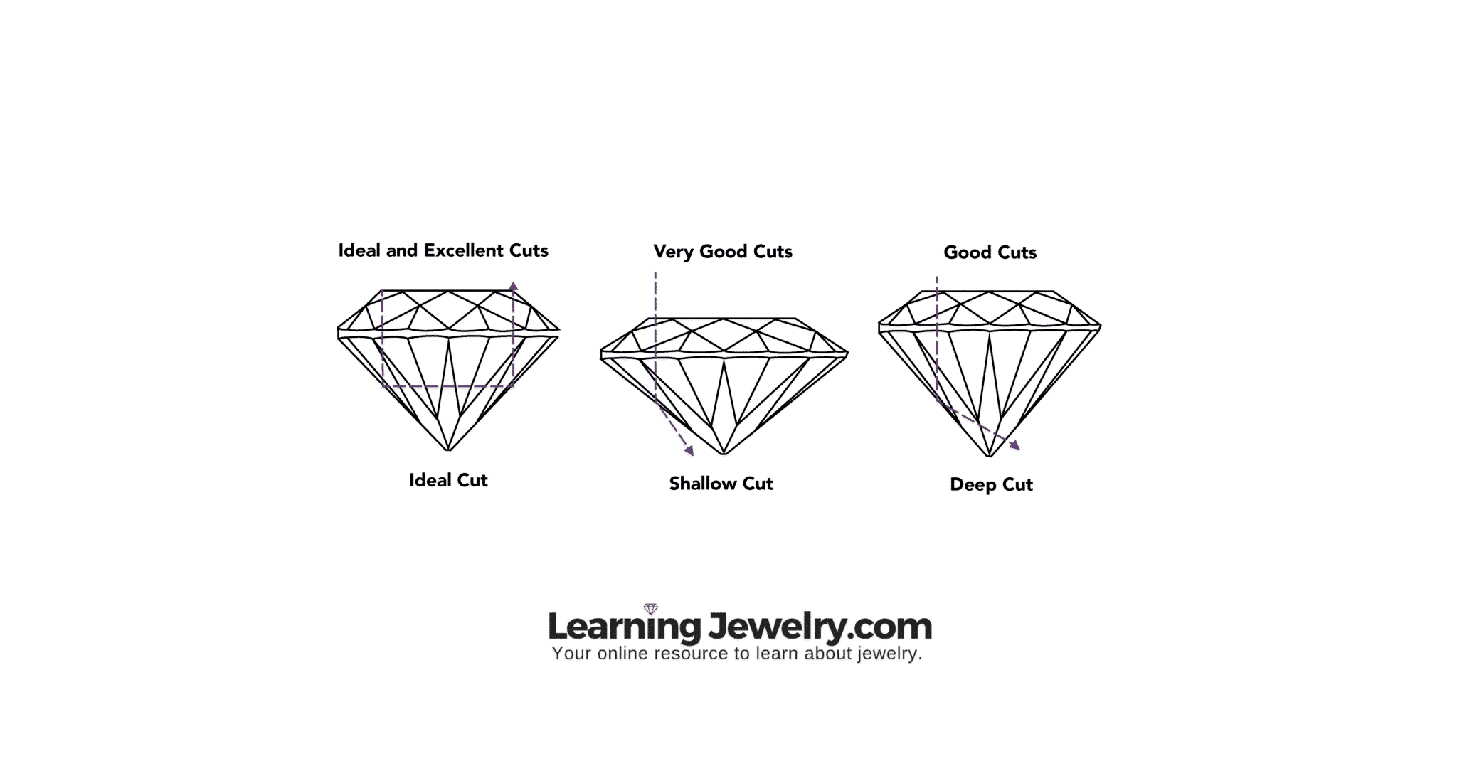 How Much Does A 3 Carat Diamond Cost? (Price Revealed