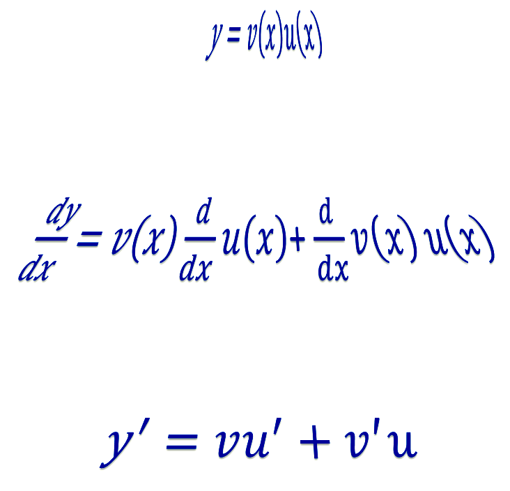 D6 The product rule Learning Lab
