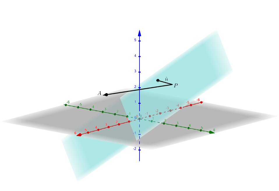 V10 Distance from a point to a plane Learning Lab
