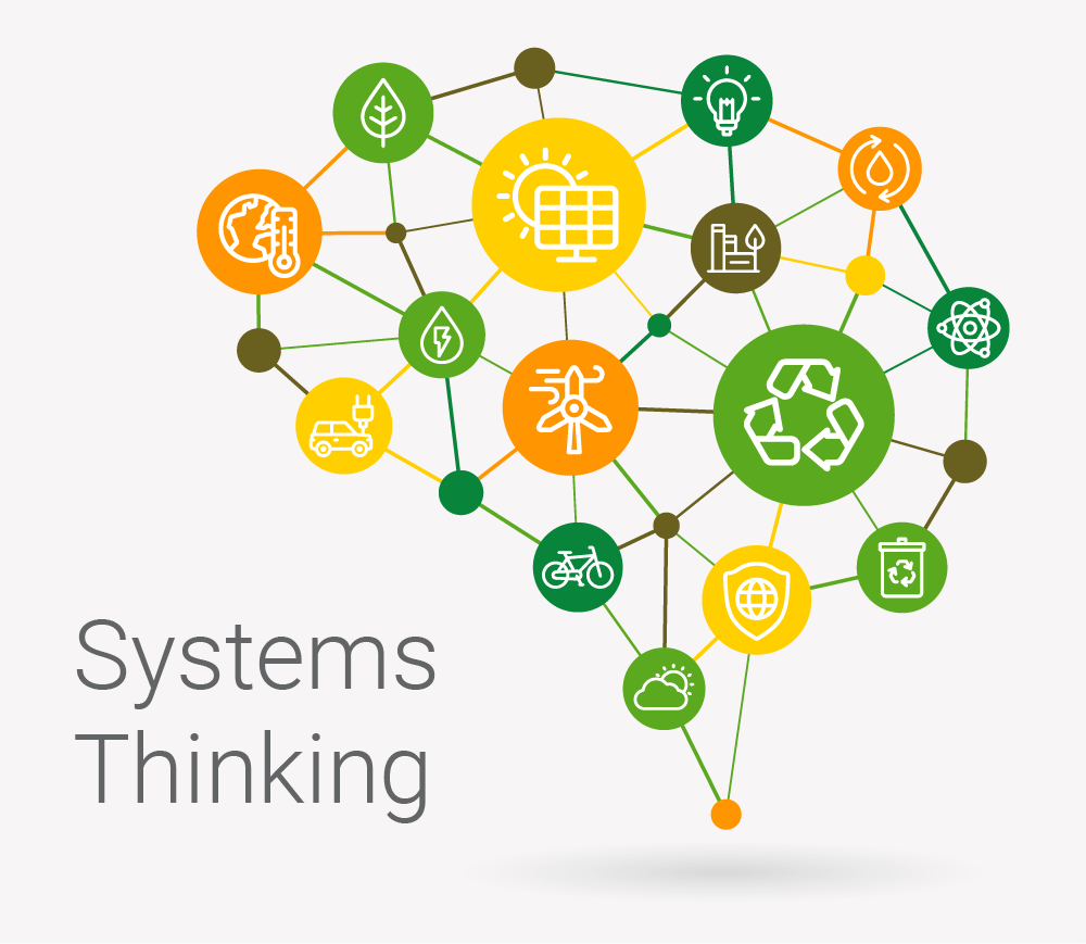 Systems thinking Learning Lab