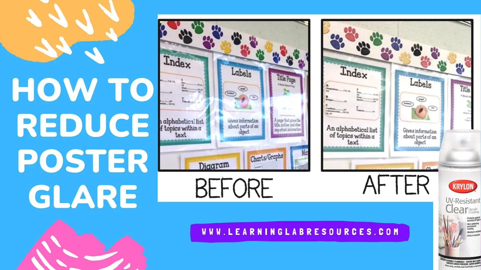 How To Reduce Poster Glare Learning Lab Resources