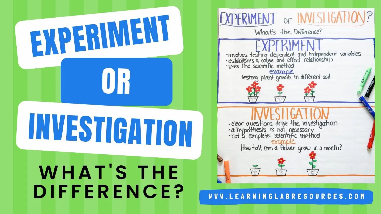 Anchor Chart - Experiment Vs. Investigation - What's the Difference