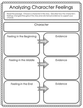 Close Reading Graphic Organizers - Fiction And Nonfiction - Learning Lab Resources