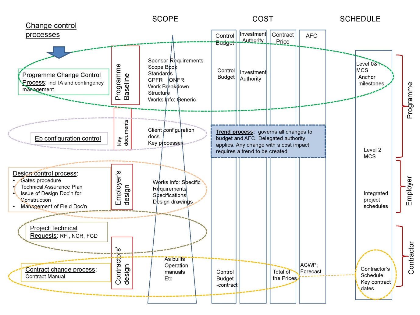Change Management Crossrail Learning Legacy