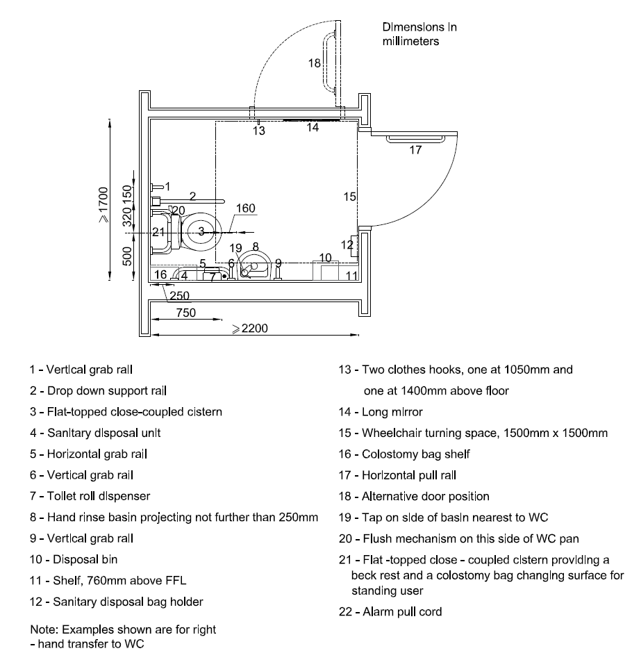 Rethinking inclusive public toilets for HS2 Research evaluation and