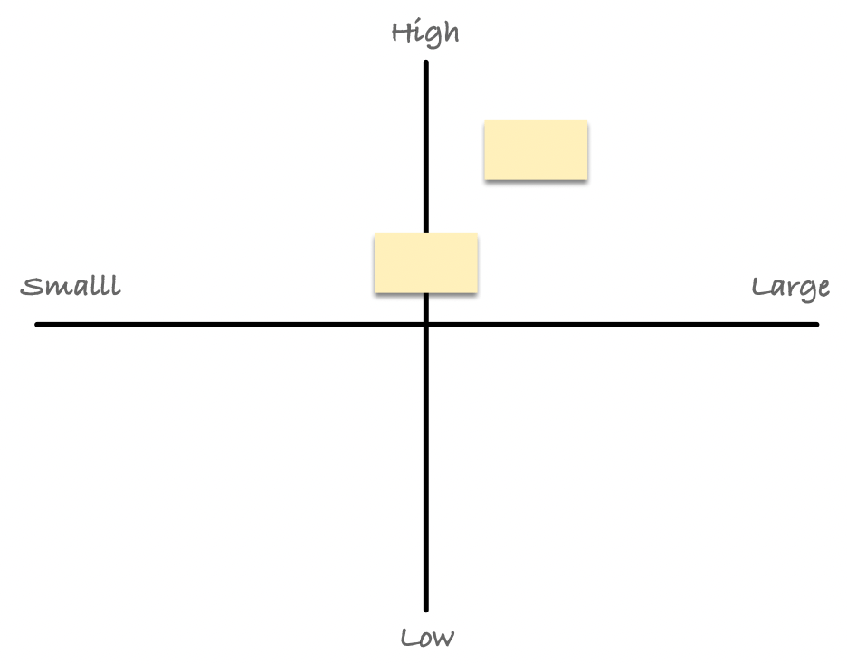 Priority Mapping exercise. How it Works and Instructions.