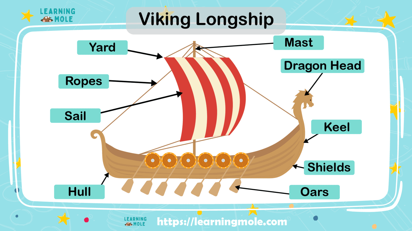 Fun Vikings Facts for Kids KS2 LearningMole