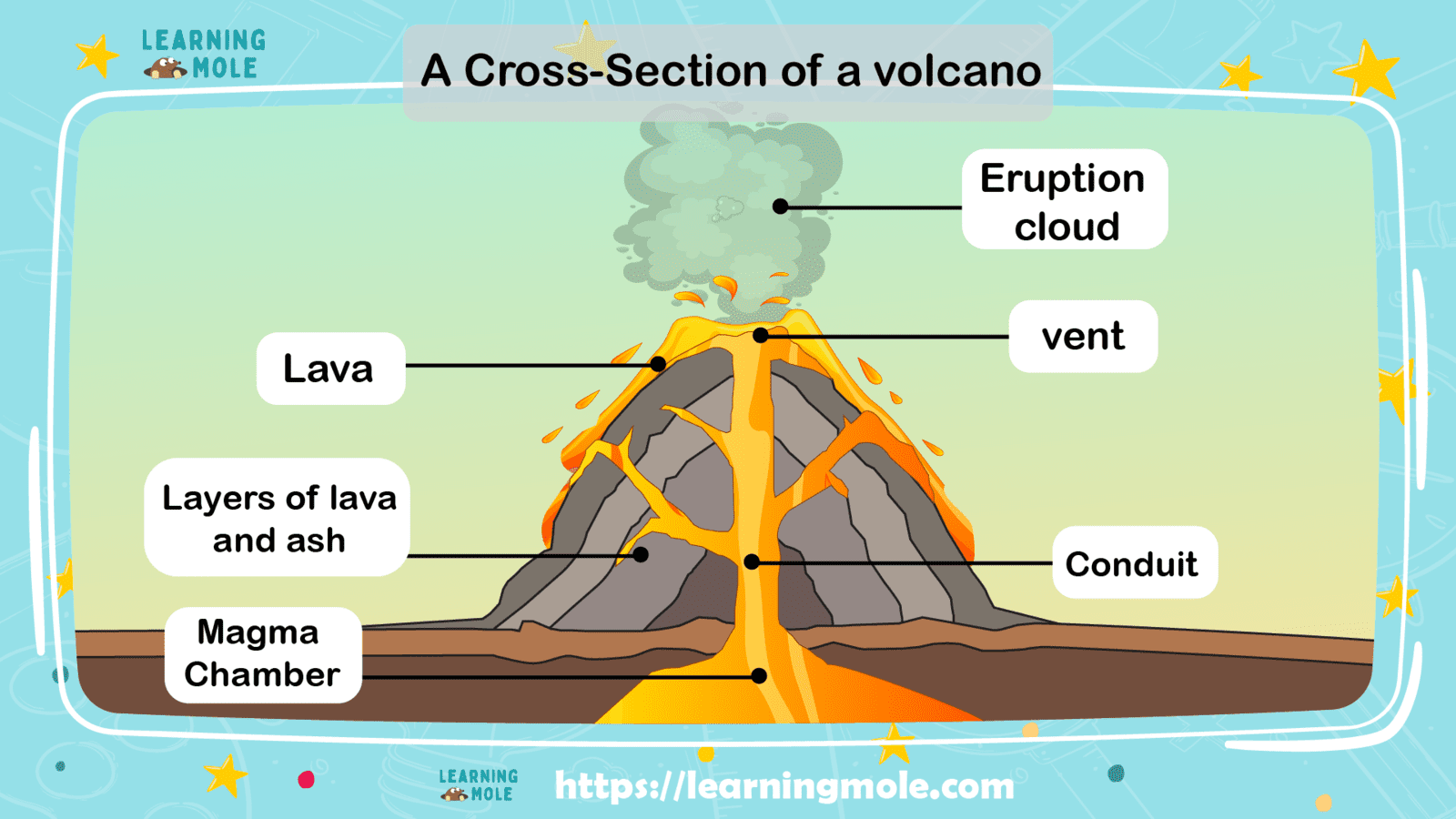Volcano Facts for Kids: Fun & Explosive Learning Adventure! - LearningMole